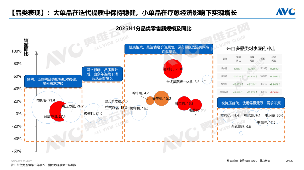 国补搭配“疗愈经济”预未来市场风向开元棋牌2025厨房小家电市场：(图1)