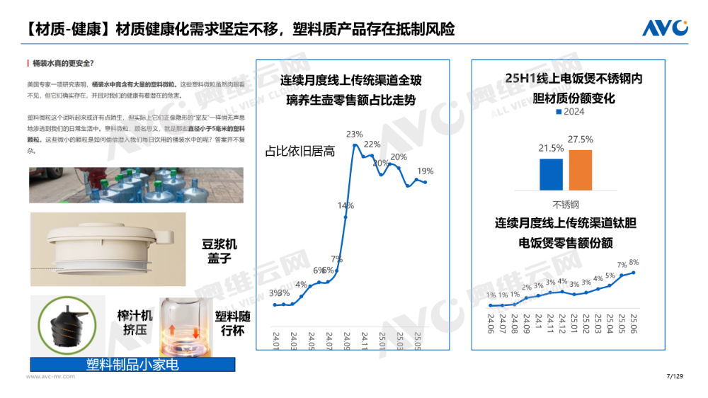 国补搭配“疗愈经济”预未来市场风向开元棋牌2025厨房小家电市场：(图3)