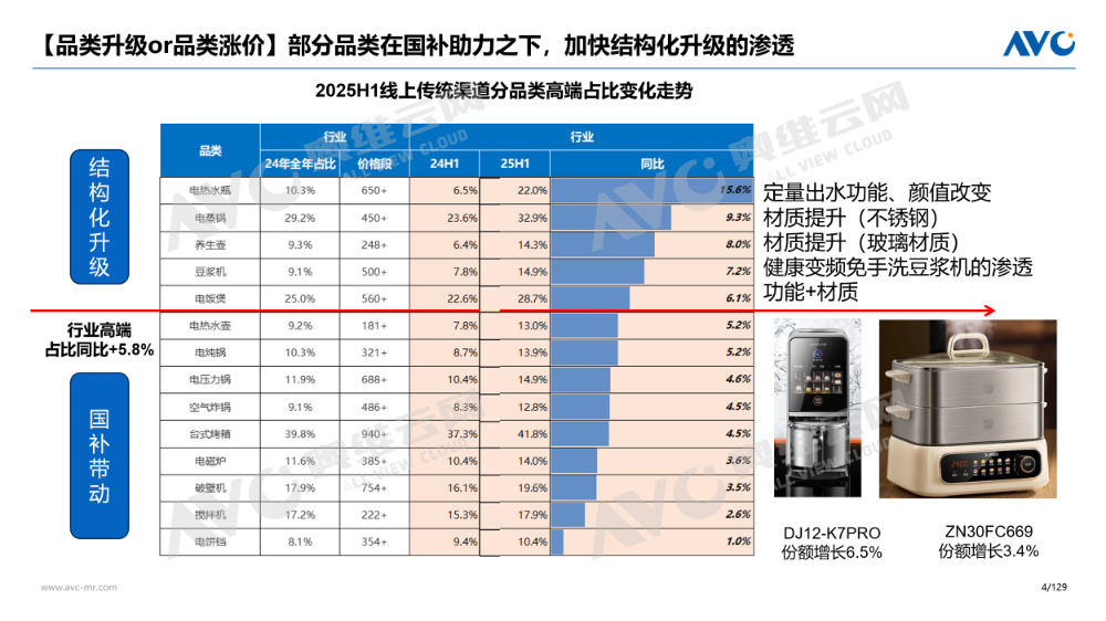 国补搭配“疗愈经济”预未来市场风向开元棋牌2025厨房小家电市场：(图4)