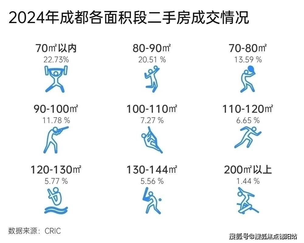 线成都新房二手房成交情况及2025年新房走势】开元棋牌网站成都商铺公寓和美菁蓉广