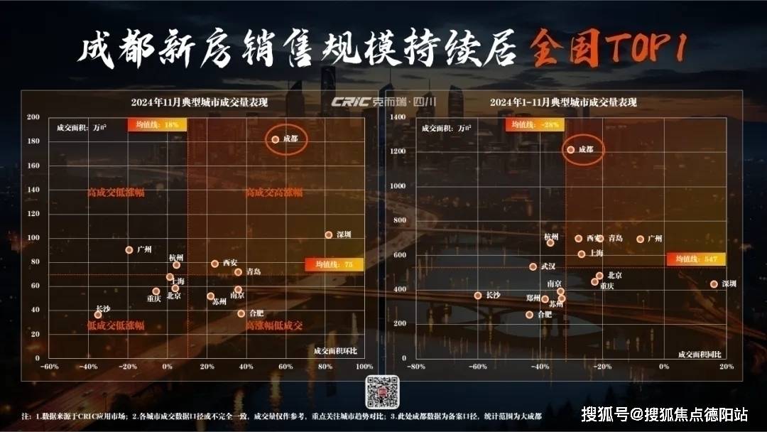 线成都新房二手房成交情况及2025年新房走势】开元棋牌网站成都商铺公寓和美菁蓉广场售楼处电(图3)