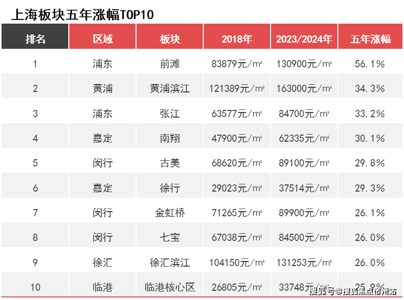 上海(招商中旅揽阅)售楼处电话户型价格位置房价学区-上海(招商中旅揽阅)售楼处地址-最新详情(图29)